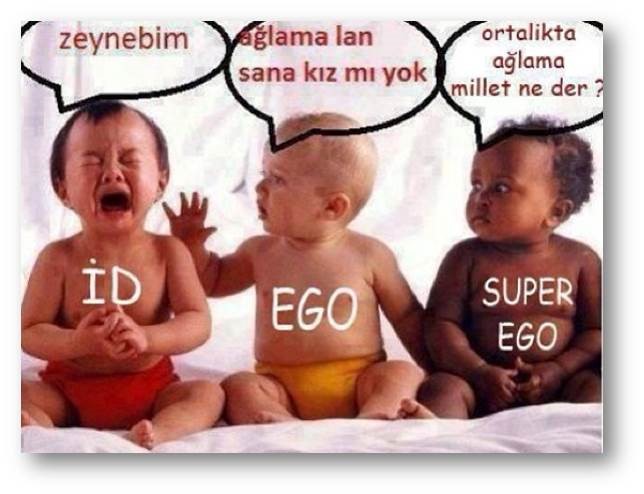Bilincin 3 Hali: İd-Ego-Superego